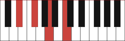 D#DIM7 piano chord