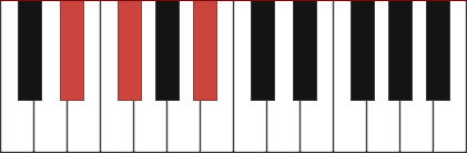 EBMIN piano chord