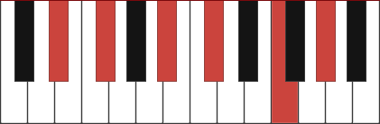 D#M11 piano chord