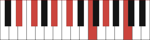 D#M13 piano chord