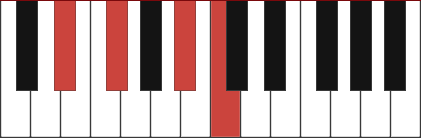 EBM6 piano chord