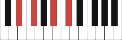 EBM7 piano chord