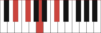 D#M7B5 piano chord