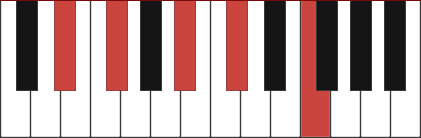 EBM9 piano chord