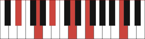 EBMAJ13 piano chord