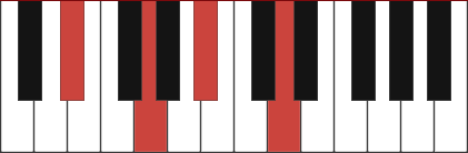 EBMAJ7 piano chord