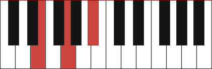 EDIM piano chord