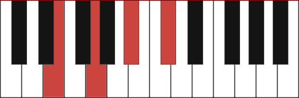 EDIM7 piano chord