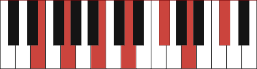 EM13 piano chord