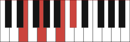 EM6 piano chord