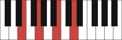 EM7 piano chord