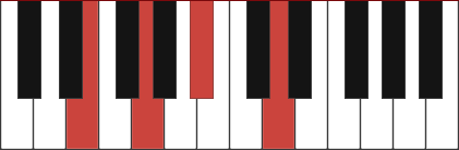 EM7B5 piano chord