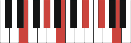 EMAJ11 piano chord