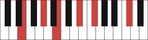 EMAJ13 piano chord