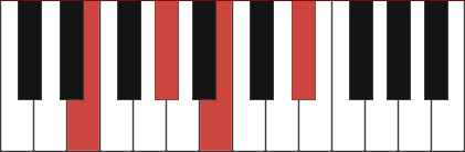 EMAJ7 piano chord