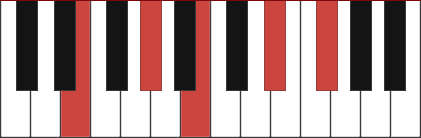 EMAJ9 piano chord