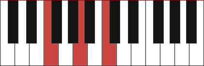 F chord diagram