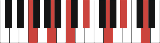 F13 piano chord