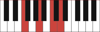 F6 piano chord