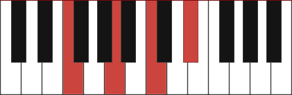 F7 piano chord