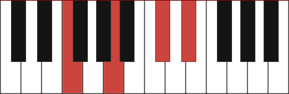 F7+5 piano chord