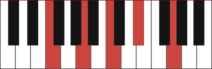 F9 piano chord