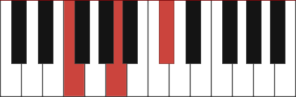 FAUG piano chord