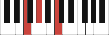 FMIN piano chord