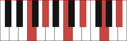 FM11 piano chord