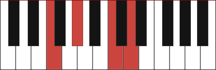 FM6 piano chord