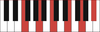 FMAJ11 piano chord