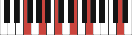 FMAJ13 piano chord