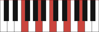 FMAJ9 piano chord