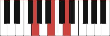 GMAJ piano chord