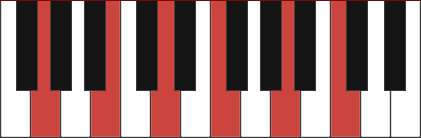 G11 piano chord