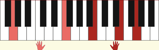 G13 chord two hands diagram