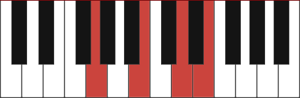 G6 piano chord