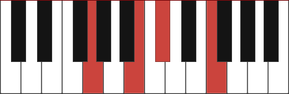 G7-5 piano chord