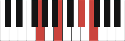 G7+5 piano chord