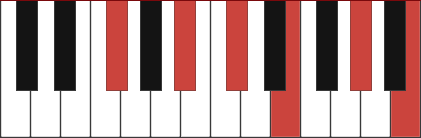 F#11 piano chord