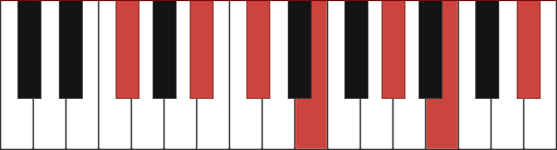 F#13 piano chord