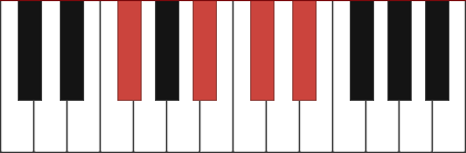 F#6 piano chord