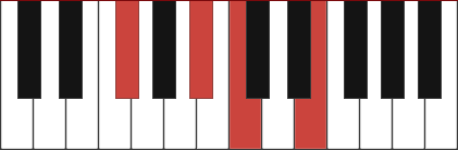 F#7-5 piano chord