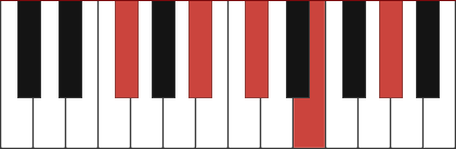 GB9 piano chord