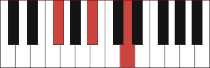 F#AUG piano chord