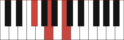 F#DIM piano chord