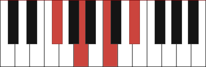 GBDIM7 piano chord