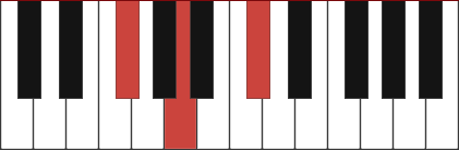 F#MIN piano chord