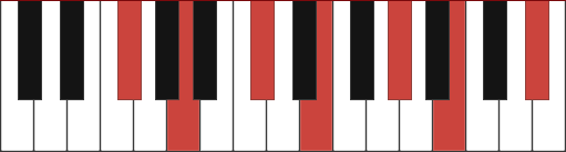 F#M13 piano chord