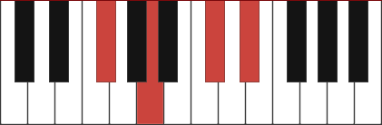 F#M6 piano chord